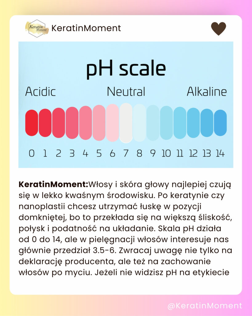 Skala pH 0-14 z zaznaczoną strefą 3.5-6.0 - najlepsze pH szamponu i odżywki po keratynie i nanoplastii